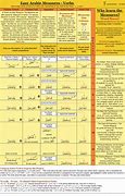 Image result for Arabic Mesure Chart