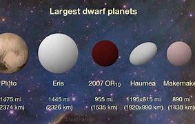 Image result for Outermost Dwarf Planet