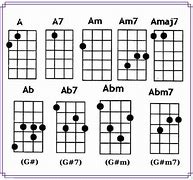 Image result for AM Chord On Ukulele