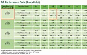 Image result for CFM Air Flow Chart