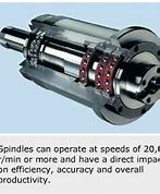 Image result for Spindle Machine