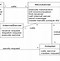 Image result for Modular Structure of OS Diagram