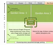 Image result for 5 Acre Farm Layout Design