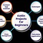 Image result for Kotlin Architecture