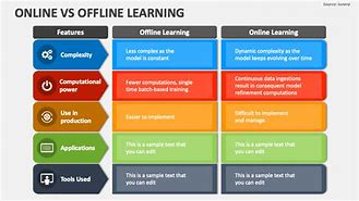 Image result for Offline Vs. Online Output Presentation