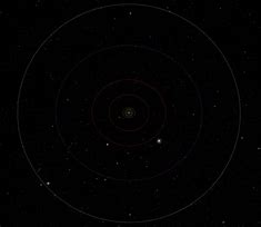 Image result for Hubi Solar System