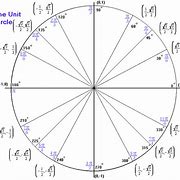 Image result for Unit Circle and Sine Graph