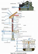 Image result for Ndrc Typical Section Detail Drawings