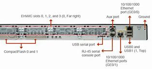 Image result for Router Inputs