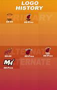 Image result for Miami Heat Logo History