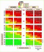 Image result for High Blood Pressure Risk Chart