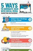 Image result for Social Media Marketing Facebook