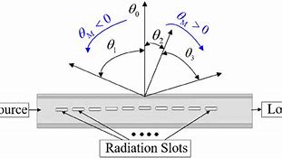 Image result for Map Declination Diagram