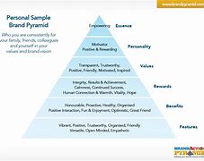 Image result for Self-Brand Pyramid