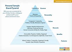 Image result for Rims Brand Pyramid