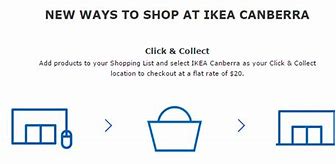 Image result for IKEA Click and Collect