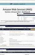 Image result for EC2 Dashboard