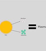 Image result for Sun Fusion Energy