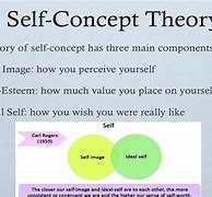 Image result for Self-Concept Books