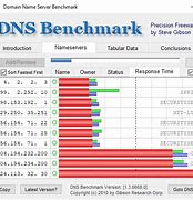 Image result for DNS Benchmark