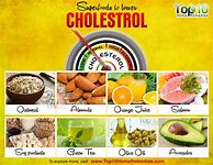 Image result for Low-Density Cholesterol Foods