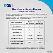 Image result for SBI ATM