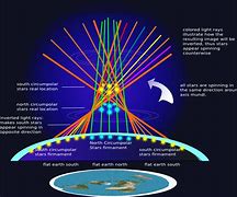 Image result for Firmament Layers