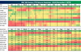 Image result for S&P 500 Heat Map