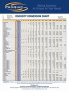 Image result for Viscosity Classification Chart