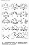 Image result for Cat's Cradle Tricks Witches Broom