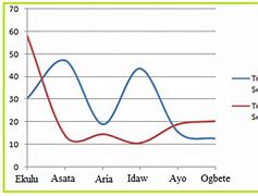 Image result for Turbidity Upper Newport Bay Graph