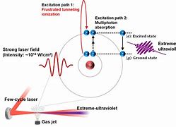 Image result for Extreme Ultraviolet