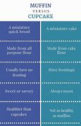 Image result for Diferencia Entre Muffin Y Cupcake