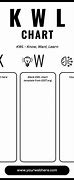 Image result for KWL Chart Template