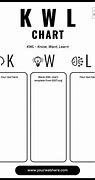 Image result for KWL Chart Plants