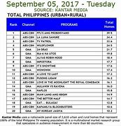 Image result for TV Rating FV