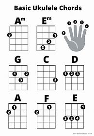 Image result for Chords On a Ukulele