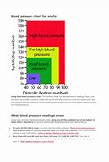 Image result for Blood Pressure Chart Low and High