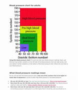 Image result for High Blood Pressure Readings