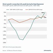 Image result for U.S. Economy Great Depression