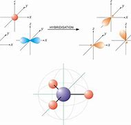 Image result for sp2 orbital bonding