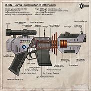 Image result for Vorpal Gun