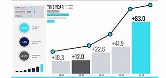 Image result for Excel Bar Chart Templates Free