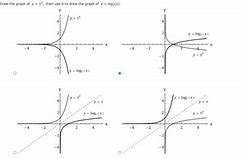 Image result for Y 5 On Graph