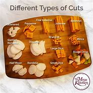 Image result for Different Levels of Cuts