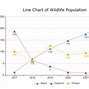 Image result for Horizontal Line Graph Template