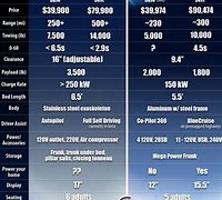 Image result for F 150 Lightning vs Tesla Cybertruck