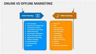 Image result for Offline Vs. Online Output Presentation