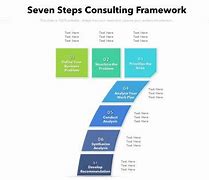 Image result for Phases of Consulting Process