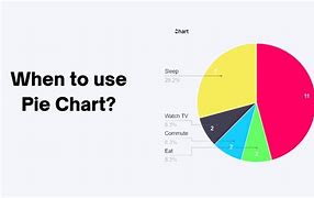 Image result for How to Best Show Pie-Chart